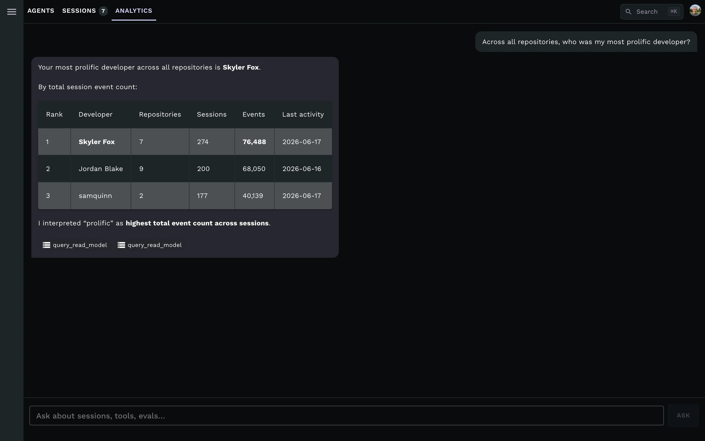 The Analytics tab answering "Across all repositories, who was my most prolific developer?" — a ranked table of developers by sessions, repositories, and total events, with the query_read_model calls shown beneath.