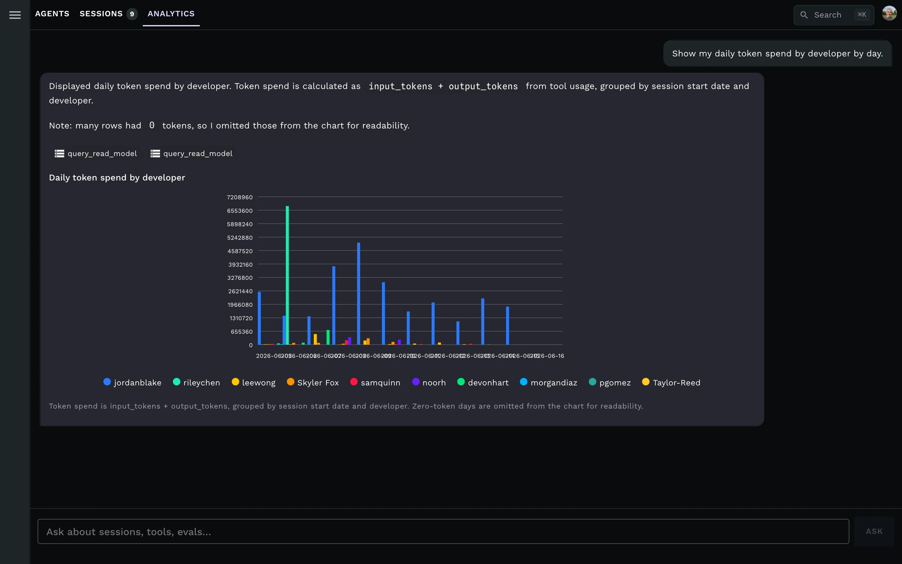 The Analytics tab answering "Show my daily token spend by developer by day" — a grouped bar chart of input plus output tokens per day, one colour-coded series per developer.