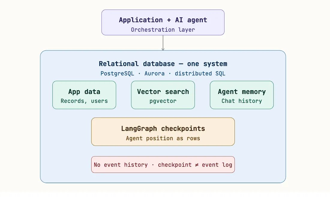 Collapse Everything Into One System