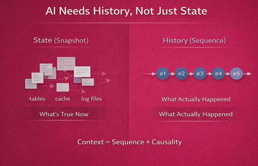 AI Needs History, Not Just State