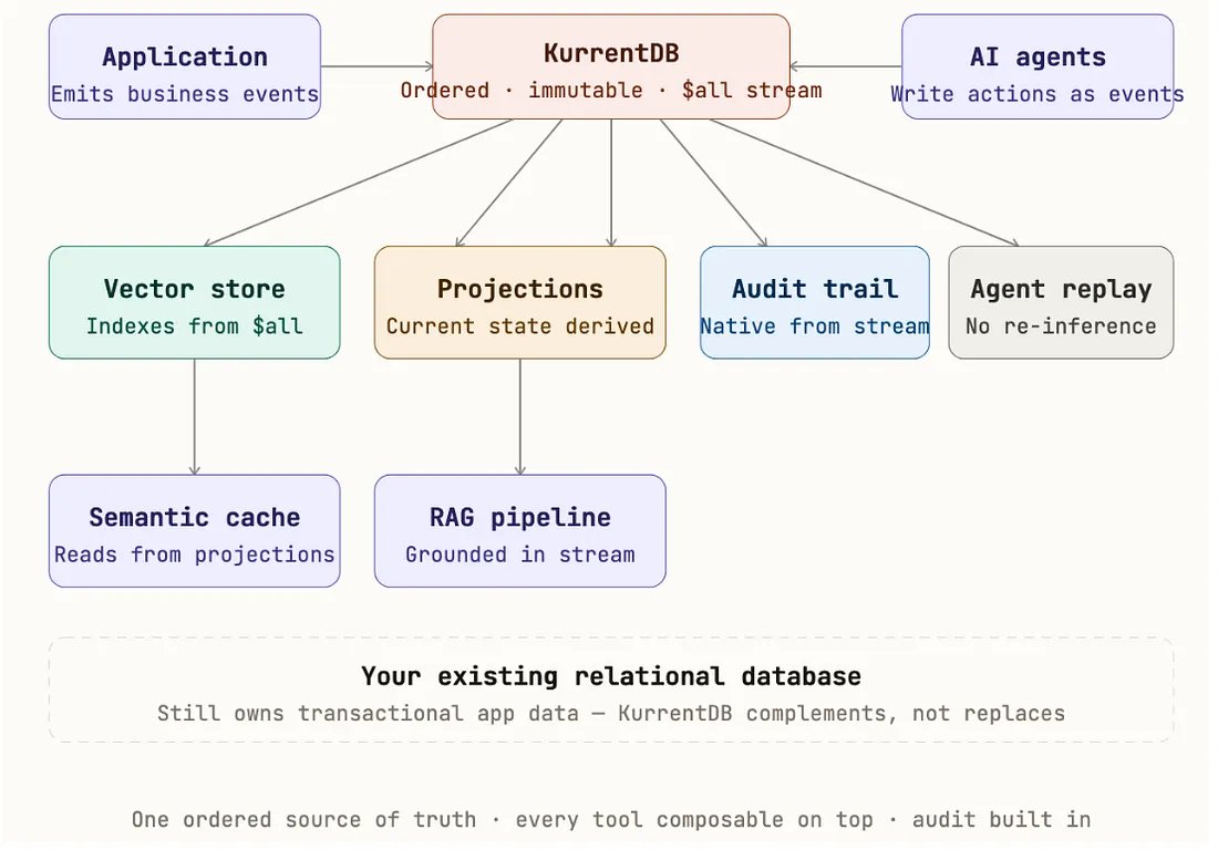 Consolidating Systems
