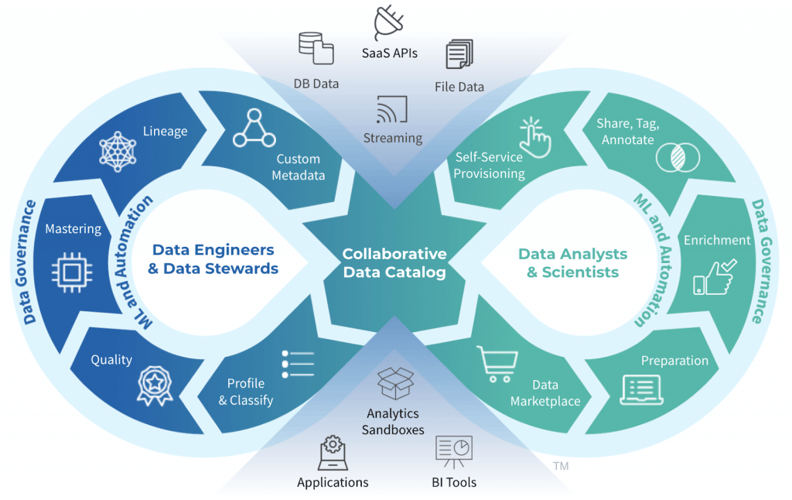 Cover for 2023 Trends in Data Engineering