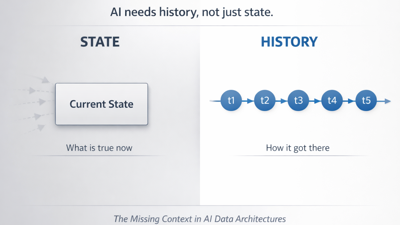 AI needs history